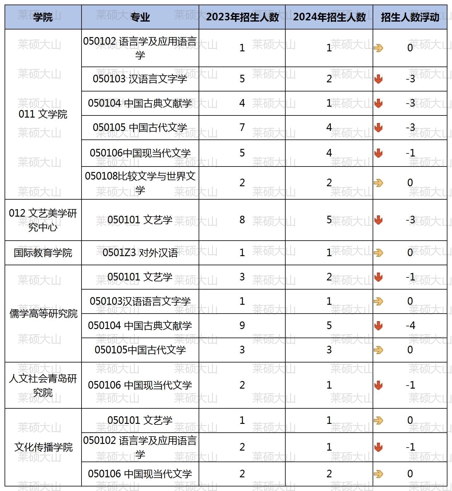 24���ں����ݱ���_ɽ��617 813��ѧרҵ(3).jpg