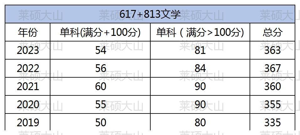 24���ں����ݱ���_ɽ��617 813��ѧרҵ(1).jpg