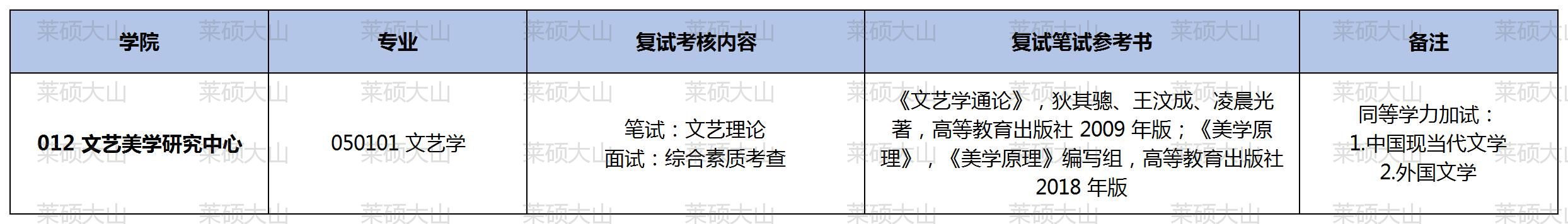 24���ں����ݱ���_ɽ��617 813��ѧרҵ(5).jpg