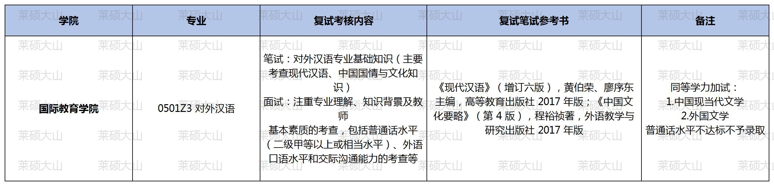 24���ں����ݱ���_ɽ��617 813��ѧרҵ(6).jpg