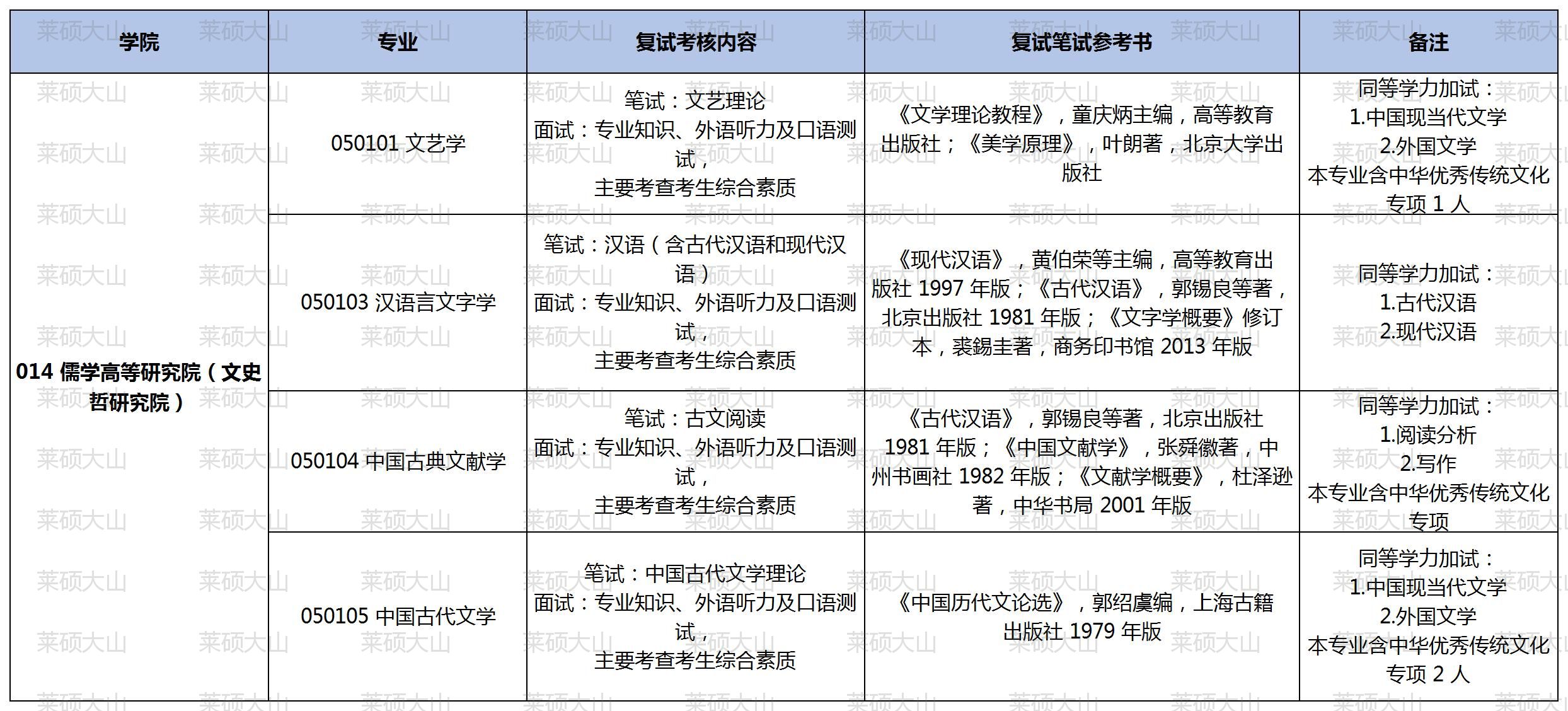 24���ں����ݱ���_ɽ��617 813��ѧרҵ(7).jpg