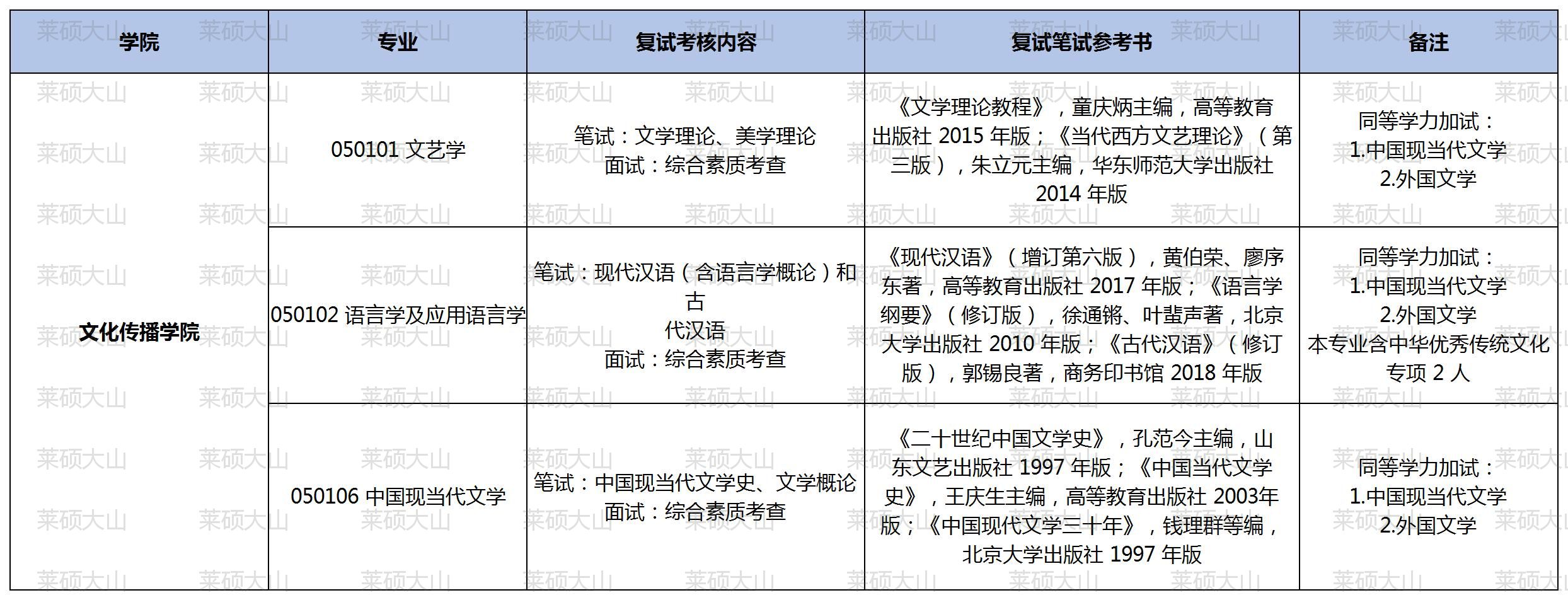 24���ں����ݱ���_ɽ��617 813��ѧרҵ(9).jpg