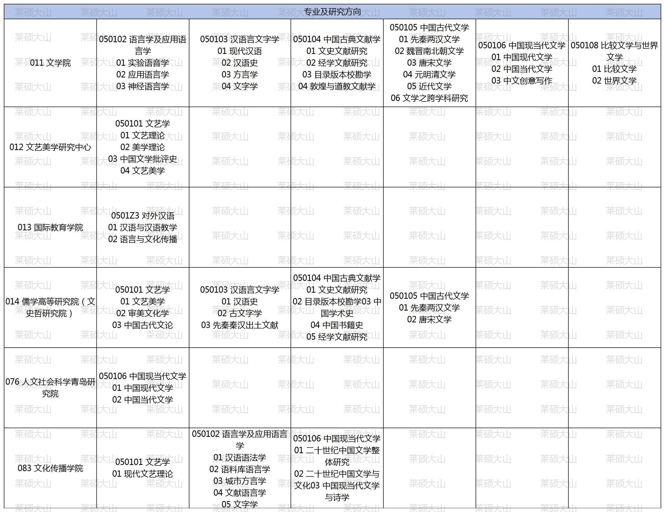 24���ں����ݱ���_ɽ��617 813��ѧרҵ.jpg