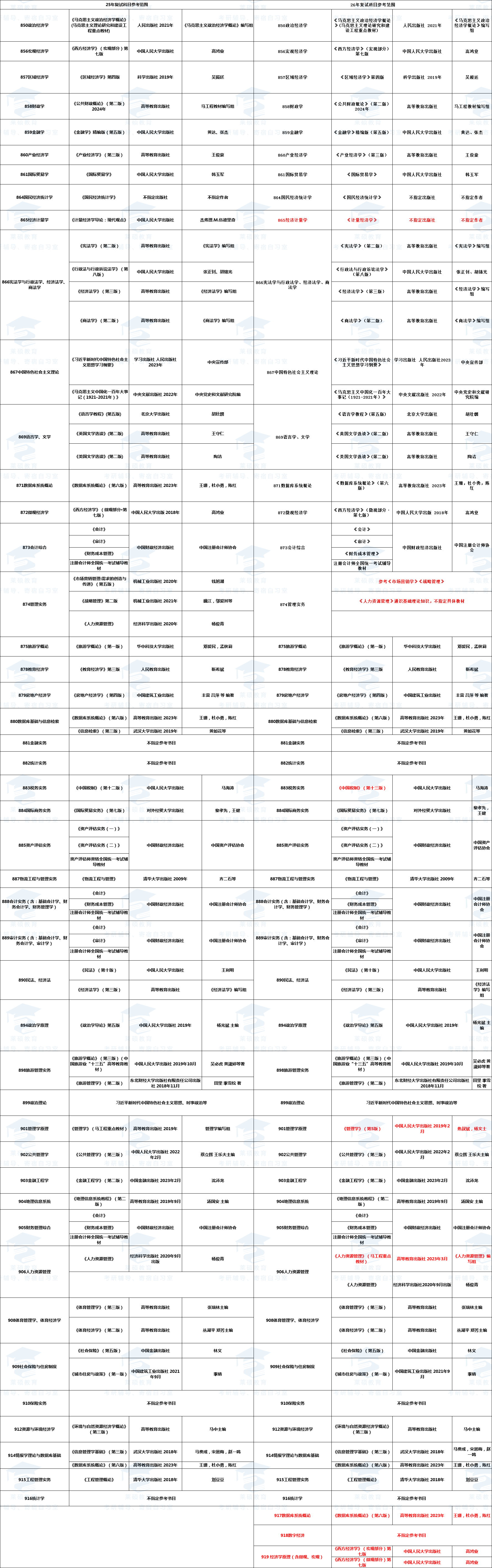 25-26ɽ�����Կα��Ա� .png