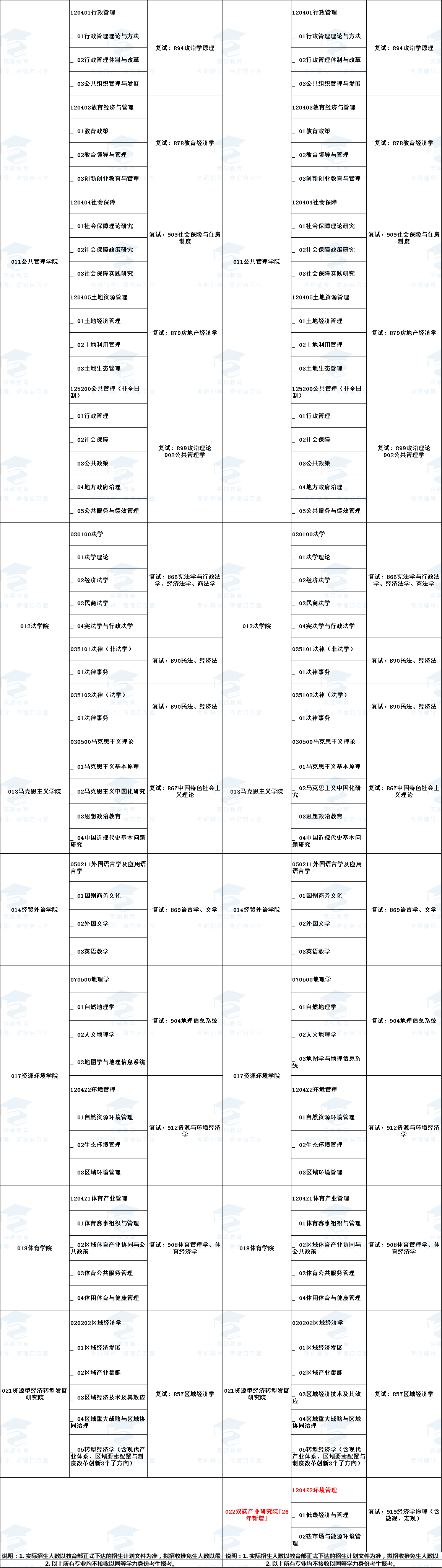 25-26ɽ����Ŀ2 .png